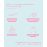 Les Canebiers - Trousse de voyage