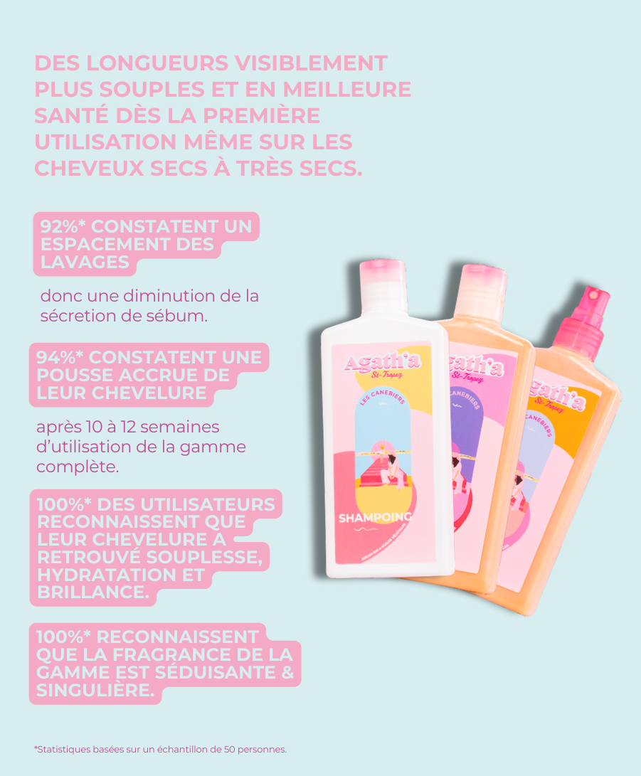 Coffret 3 produits Les Canebiers