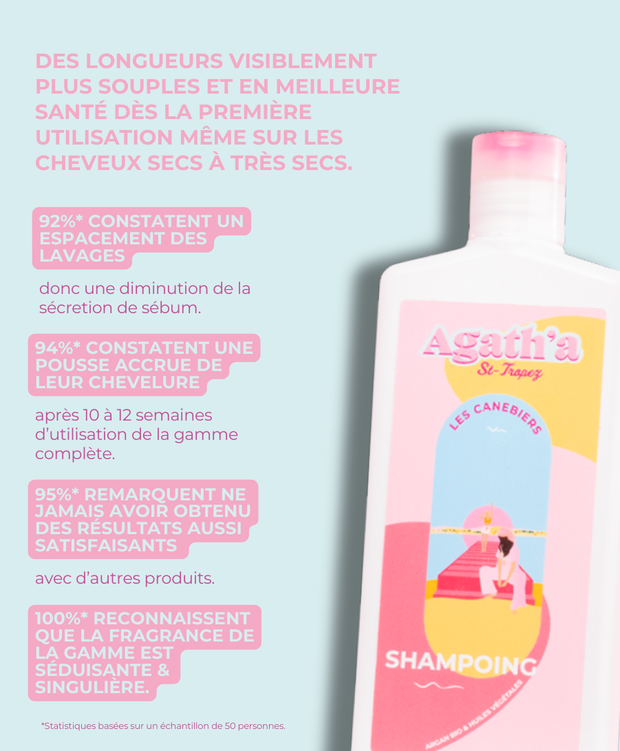 Shampoing Les Canebiers 250ml - 2e image