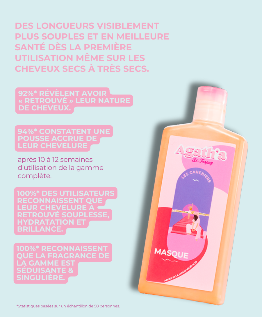 Masque Les Canebiers : 250ml - 2e image