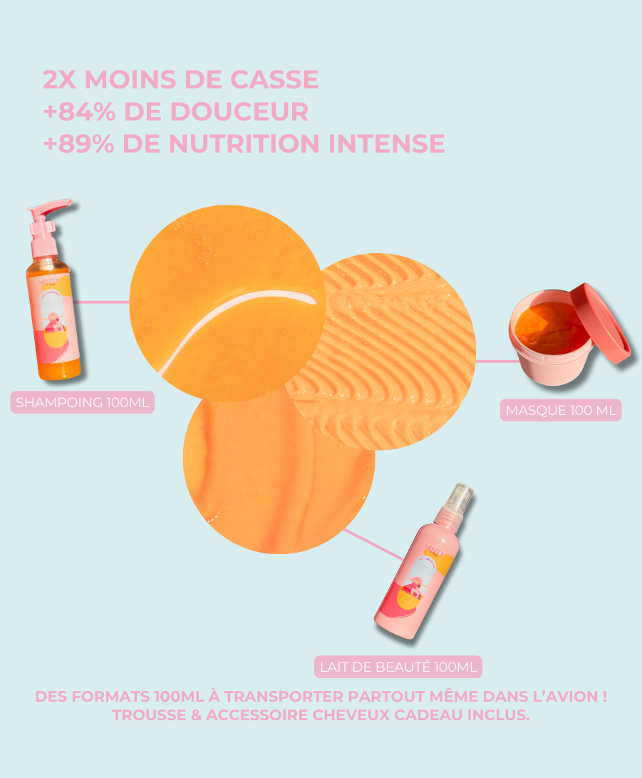 Les Canebiers - Trousse de voyage