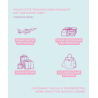 Les Canebiers - Trousse de voyage